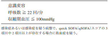 日本集中治療医学会「日本版敗血症診療ガイドライン2020 (J-SSCG2020)」より抜粋したqSOFA scoreの表の画像。